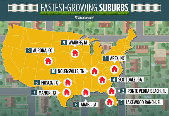 Fastest Growing Suburbs 2018 by Realtor.com