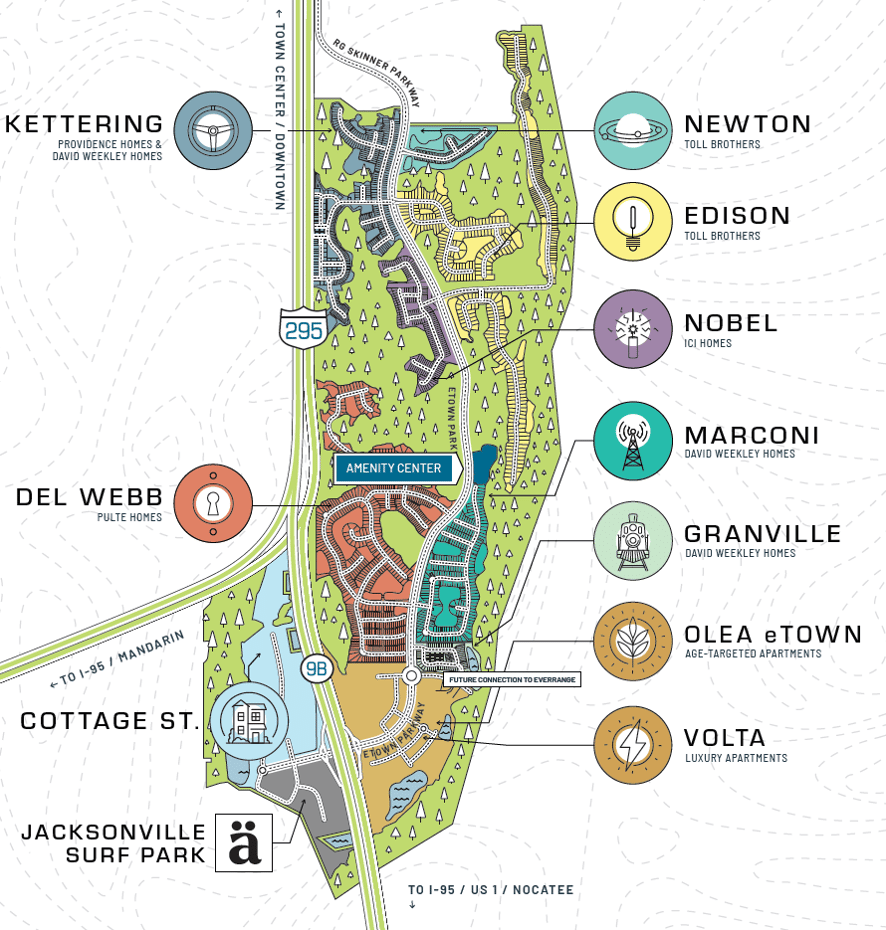 eTown Masterplan incorporating the Jacksonville Surf Park